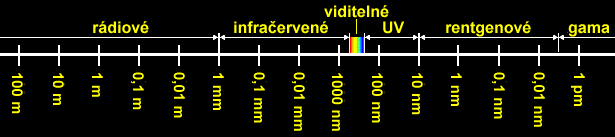 Elektromagnetick spektrum
