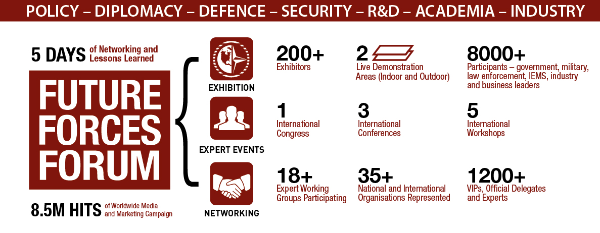 Future Forces Forum 2016